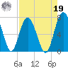 Whale Branch entrance tide chart for Monday, August 19, 2024