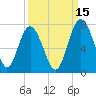 Whale Branch entrance tide chart for Sunday, September 15, 2024