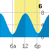 Whale Branch entrance tide chart for Friday, September 6, 2024