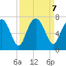 Whale Branch entrance tide chart for Saturday, September 7, 2024