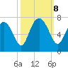 Whale Branch entrance tide chart for Tuesday, October 8, 2024