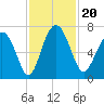 Whale Branch entrance tide chart for Wednesday, November 20, 2024