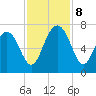 Whale Branch entrance tide chart for Friday, November 8, 2024
