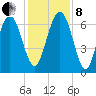 Whale Branch entrance tide chart for Sunday, December 8, 2024