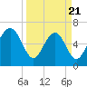 Whale Branch entrance tide chart for Friday, March 21, 2025