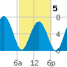 Whale Branch entrance tide chart for Wednesday, March 5, 2025