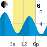 Whale Branch entrance tide chart for Thursday, March 6, 2025