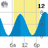 Whale Branch entrance tide chart for Saturday, April 12, 2025