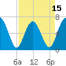 Whale Branch entrance tide chart for Tuesday, April 15, 2025