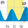 Whale Branch entrance tide chart for Monday, May 12, 2025