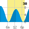 Whale Branch entrance tide chart for Friday, May 30, 2025