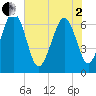 Whale Branch entrance tide chart for Monday, June 2, 2025