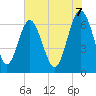 Whale Branch entrance tide chart for Saturday, June 7, 2025
