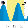 Whale Branch entrance tide chart for Thursday, July 17, 2025