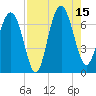 Whale Branch entrance tide chart for Friday, August 15, 2025