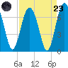 Whale Branch entrance tide chart for Saturday, August 23, 2025