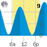 Whale Branch entrance tide chart for Saturday, August 9, 2025