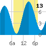 Whale Branch entrance tide chart for Saturday, September 13, 2025