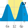 Whale Branch entrance tide chart for Wednesday, September 17, 2025