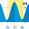 Whale Branch entrance tide chart for Wednesday, September 24, 2025