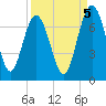 Whale Branch entrance tide chart for Friday, September 5, 2025