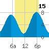 Whale Branch entrance tide chart for Wednesday, October 15, 2025