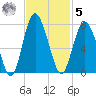 Whale Branch entrance tide chart for Wednesday, November 5, 2025