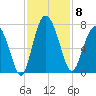 Whale Branch entrance tide chart for Saturday, November 8, 2025