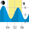 Whale Branch entrance tide chart for Monday, February 9, 2026