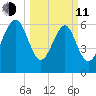 Whale Branch entrance tide chart for Wednesday, March 11, 2026