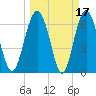 Whale Branch entrance tide chart for Tuesday, March 17, 2026