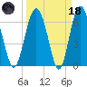 Whale Branch entrance tide chart for Wednesday, March 18, 2026