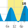 Whale Branch entrance tide chart for Thursday, April 16, 2026