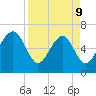 Whale Branch entrance tide chart for Thursday, April 9, 2026
