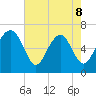 Whale Branch entrance tide chart for Friday, May 8, 2026