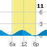 Whale Harbor Channel tide chart for Saturday, March 11, 2023