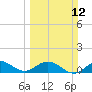 Whale Harbor Channel tide chart for Sunday, March 12, 2023
