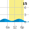 Whale Harbor Channel tide chart for Wednesday, March 15, 2023