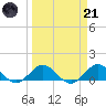 Whale Harbor Channel tide chart for Tuesday, March 21, 2023