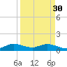 Whale Harbor Channel tide chart for Thursday, March 30, 2023