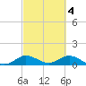 Whale Harbor Channel tide chart for Saturday, March 4, 2023