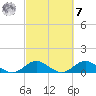 Whale Harbor Channel tide chart for Tuesday, March 7, 2023