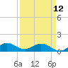 Whale Harbor Channel tide chart for Wednesday, April 12, 2023