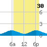Whale Harbor Channel tide chart for Sunday, April 30, 2023