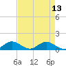 Whale Harbor Channel tide chart for Saturday, May 13, 2023