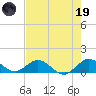 Whale Harbor Channel tide chart for Friday, May 19, 2023