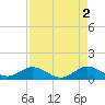 Whale Harbor Channel tide chart for Tuesday, May 2, 2023
