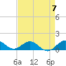 Whale Harbor Channel tide chart for Sunday, May 7, 2023