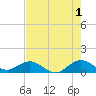 Whale Harbor Channel tide chart for Thursday, June 1, 2023