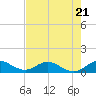Whale Harbor Channel tide chart for Wednesday, June 21, 2023